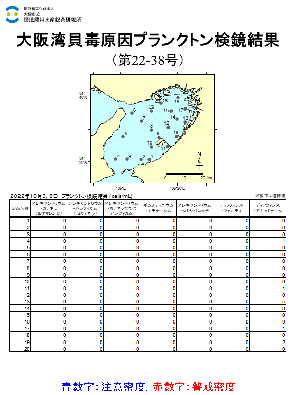 10月3,6日調査結果 貝毒原因プランクトンが注意密度以上に発生した点はありませんでした。