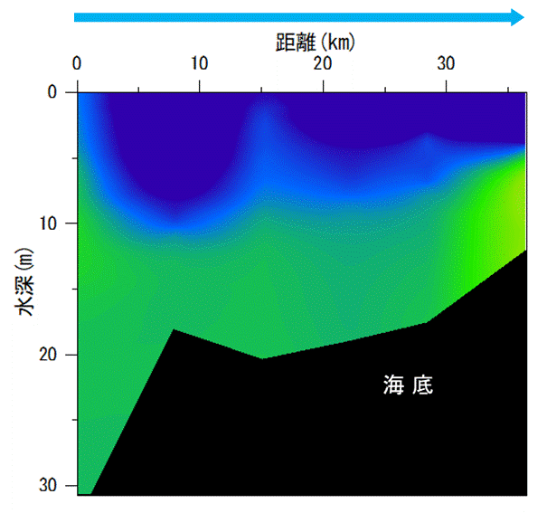 2022年10月17日調査　貧酸素水塊は確認されませんでした。