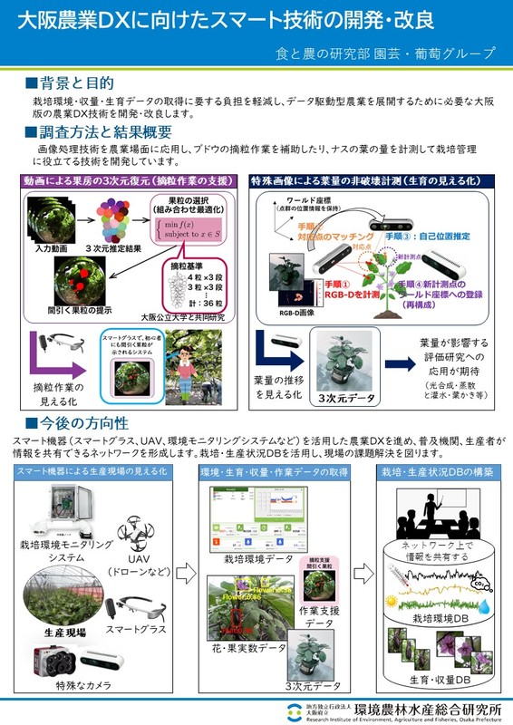 大阪農業DXに向けたスマート技術の開発・改良のポスター画像
