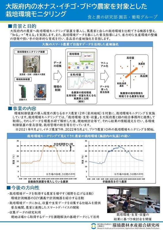 大阪府内の水ナス・イチゴ・ブドウ農家を対象とした栽培環境モニタリングのポスター画像