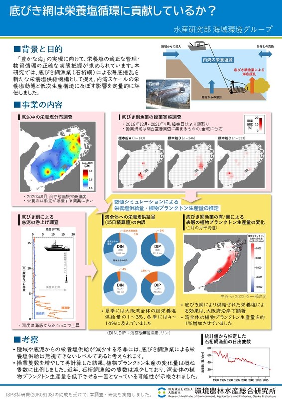 底びき網は栄養塩循環に貢献しているか？のポスター画像