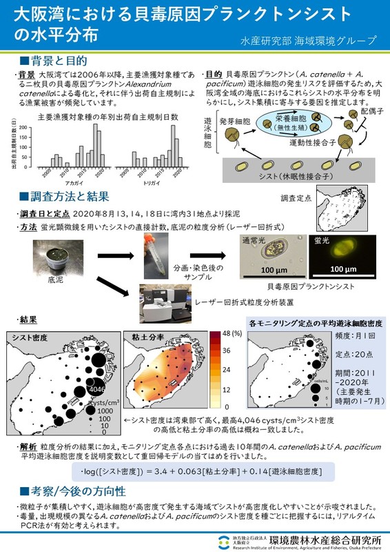 大阪湾における貝毒原因プランクトンシストの水平分布のポスター画像