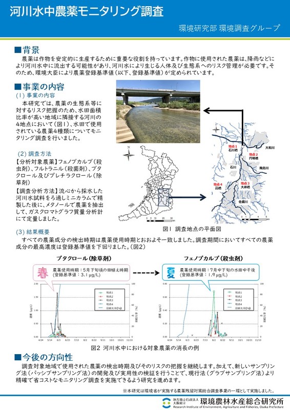 河川水中農薬モニタリング調査のポスター画像