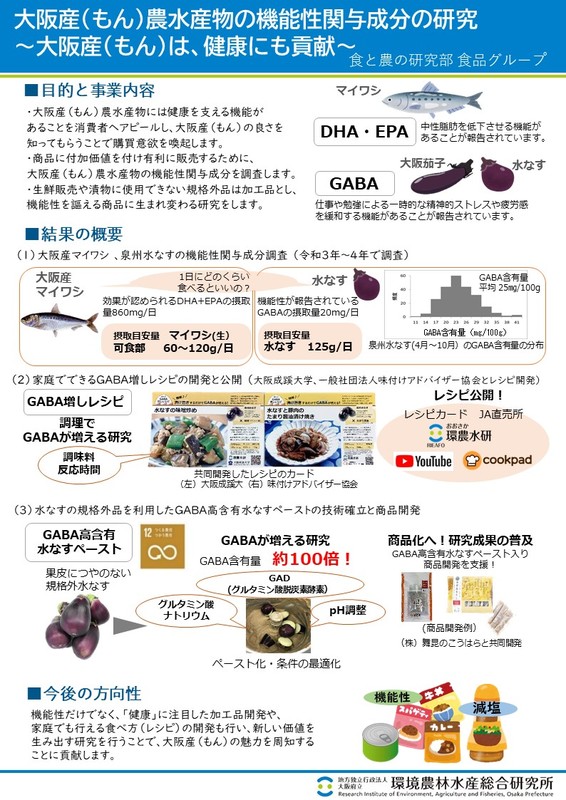 大阪産（もん）農水産物の機能性関与成分の研究　大阪産（もん）は、健康にも貢献のポスター画像