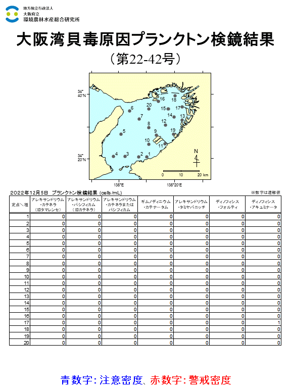 12月5日調査結果 貝毒原因プランクトンが注意密度以上に発生した点はありませんでした。