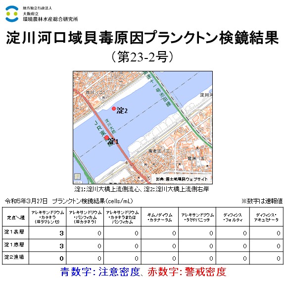 2023年3月27日調査結果、貝毒プランクトンが確認されました。