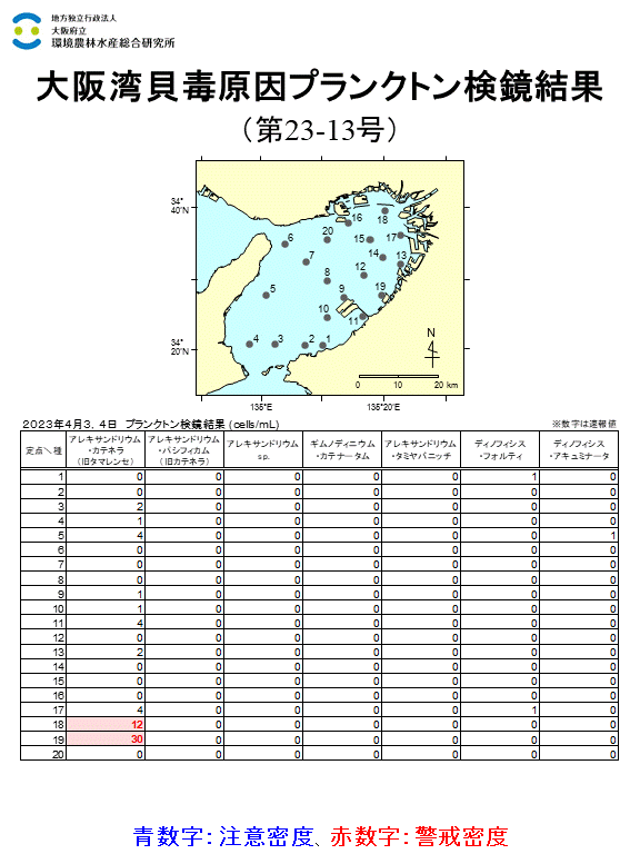 4月3,4日調査結果 アレキサンドリウムカテネラが警戒密度を超過しました。