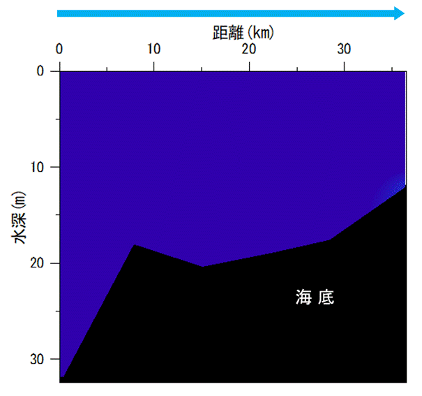 2023年4月10日調査　貧酸素水塊は確認されませんでした。