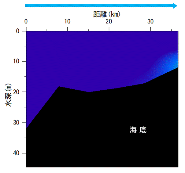 2023年4月17日調査　貧酸素水塊は確認されませんでした。