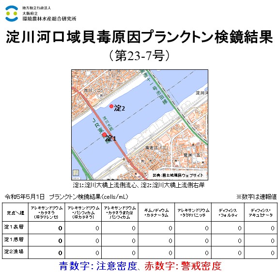 2023年５月１日調査結果、貝毒プランクトンはみられませんでした。