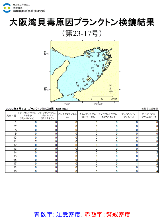 5月1日調査結果 注意密度を超過した種は確認されませんでした。