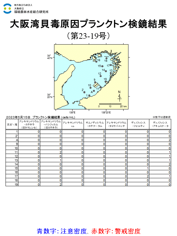 5月15日調査結果 注意密度を超過した種は確認されませんでした。
