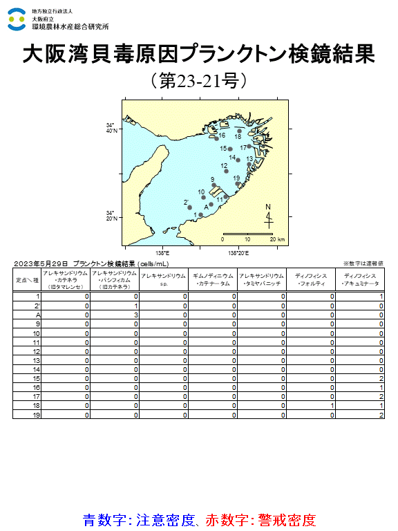 5月29日調査結果 注意密度を超過した種は確認されませんでした。