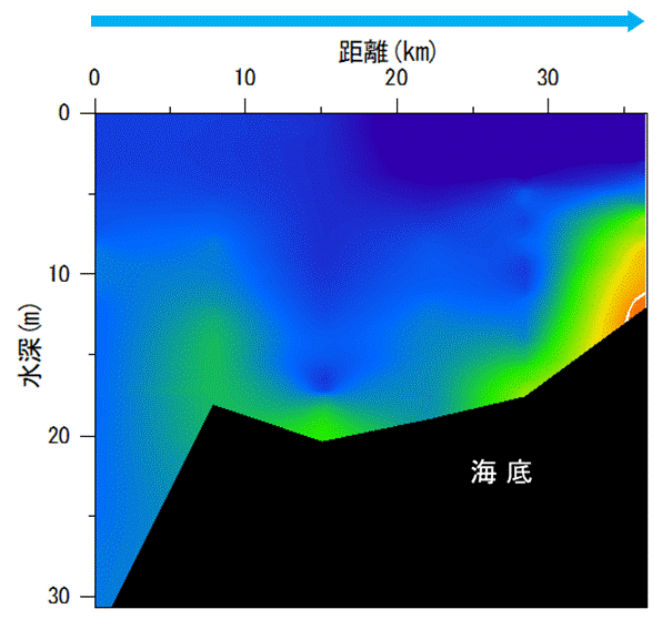 23年7月10日調査　湾奥部、湾東部で貧酸素水塊が確認されました。