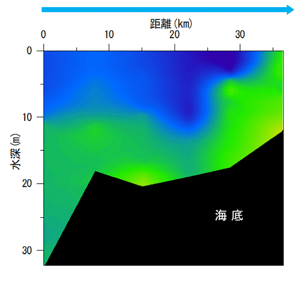 23年9月25日調査　貧酸素水塊は確認されませんでした。