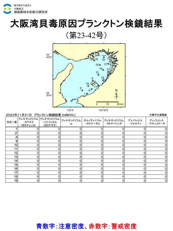 11月21日調査結果 注意密度を超過した種は確認されませんでした。