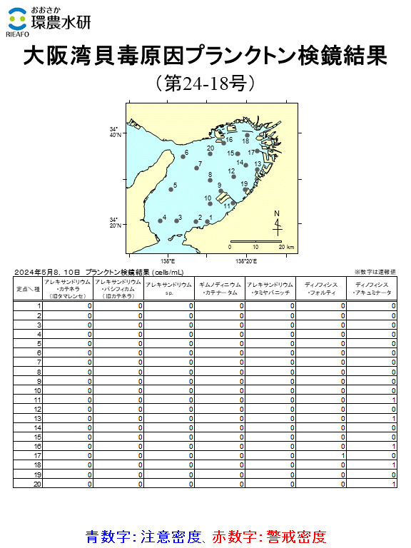 5月8,10日調査結果 貝毒原因プランクトンが注意密度以上に発生した点はありませんでした。