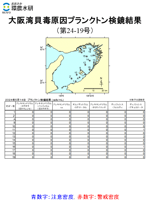 5月14日調査結果 貝毒原因プランクトンが注意密度以上に発生した点はありませんでした。