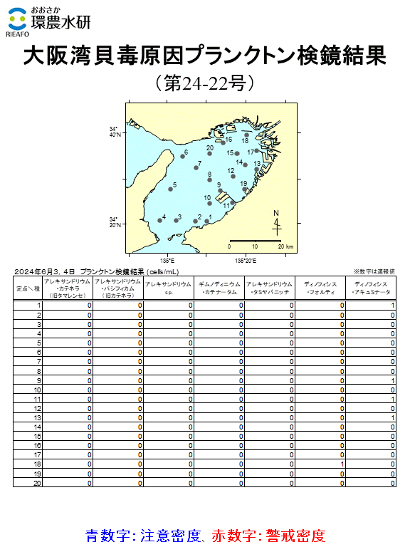 6月3,4日調査結果 貝毒原因プランクトンが注意密度以上に発生した点はありませんでした。