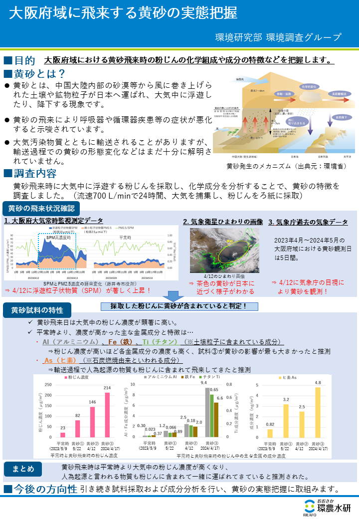 大阪府域に飛来する黄砂の実態把握