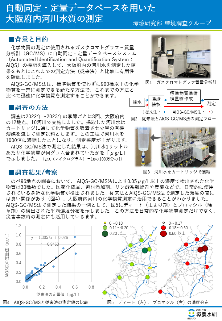 自動同定・定量データベースを用いた大阪府内河川水質の測定