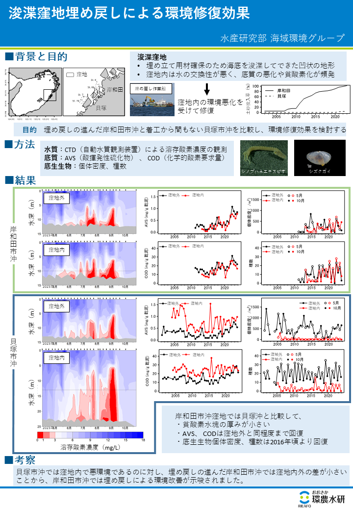 浚渫窪地埋め戻しによる環境修復効果