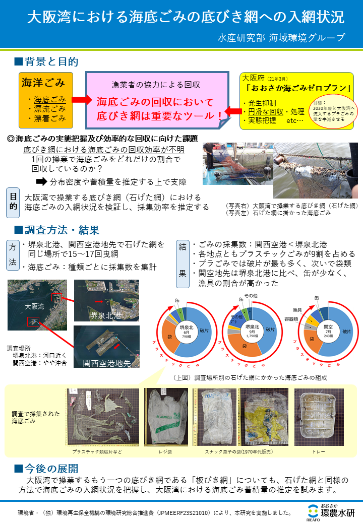 大阪湾における海底ごみの底びき網への入網状況