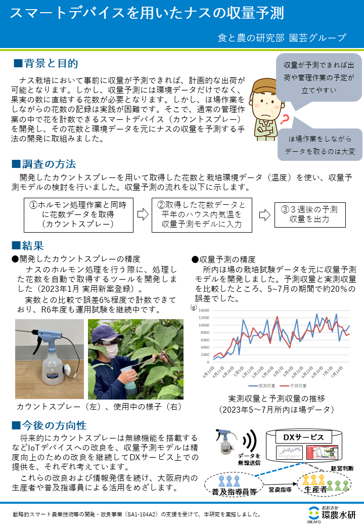 開催しました】環農水研シンポジウム2024「大阪ぶどうの魅力とは