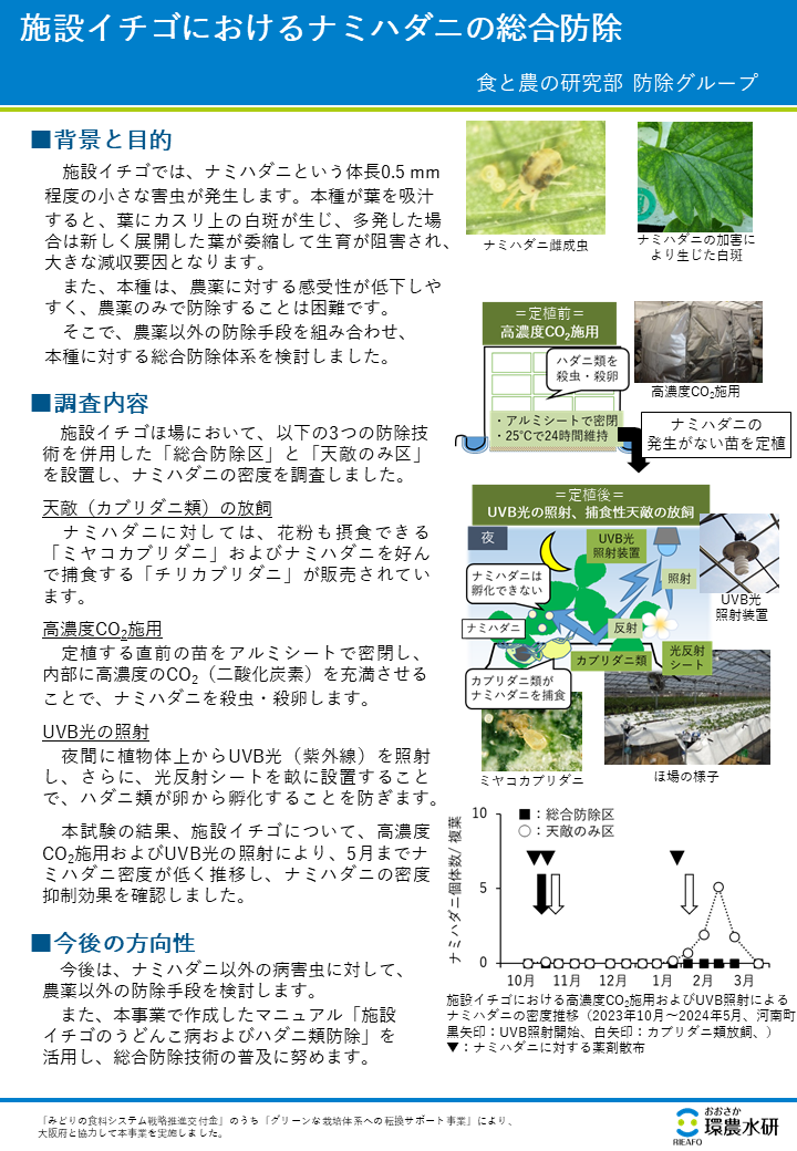 施設イチゴにおけるナミハダニの総合防除