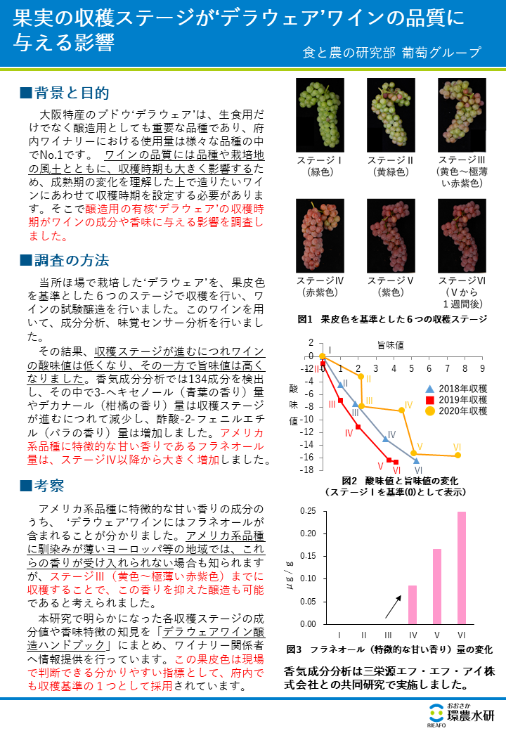 果実の収穫ステージが‘デラウェア’ワインの品質に与える影響