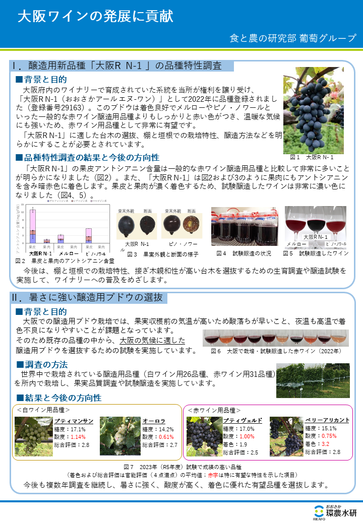 大阪ワインの発展に貢献