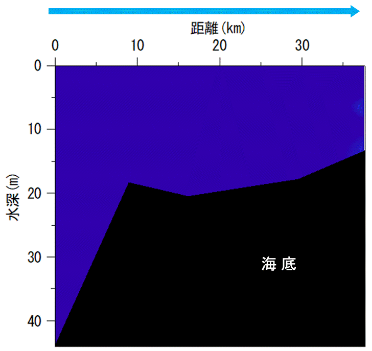 2025年4月7,8日調査　貧酸素水塊は確認されませんでした。