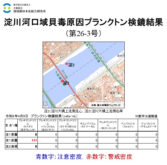 2026年4月6日調査結果、貝毒プランクトンが警戒密度以上に発生した点がありました。