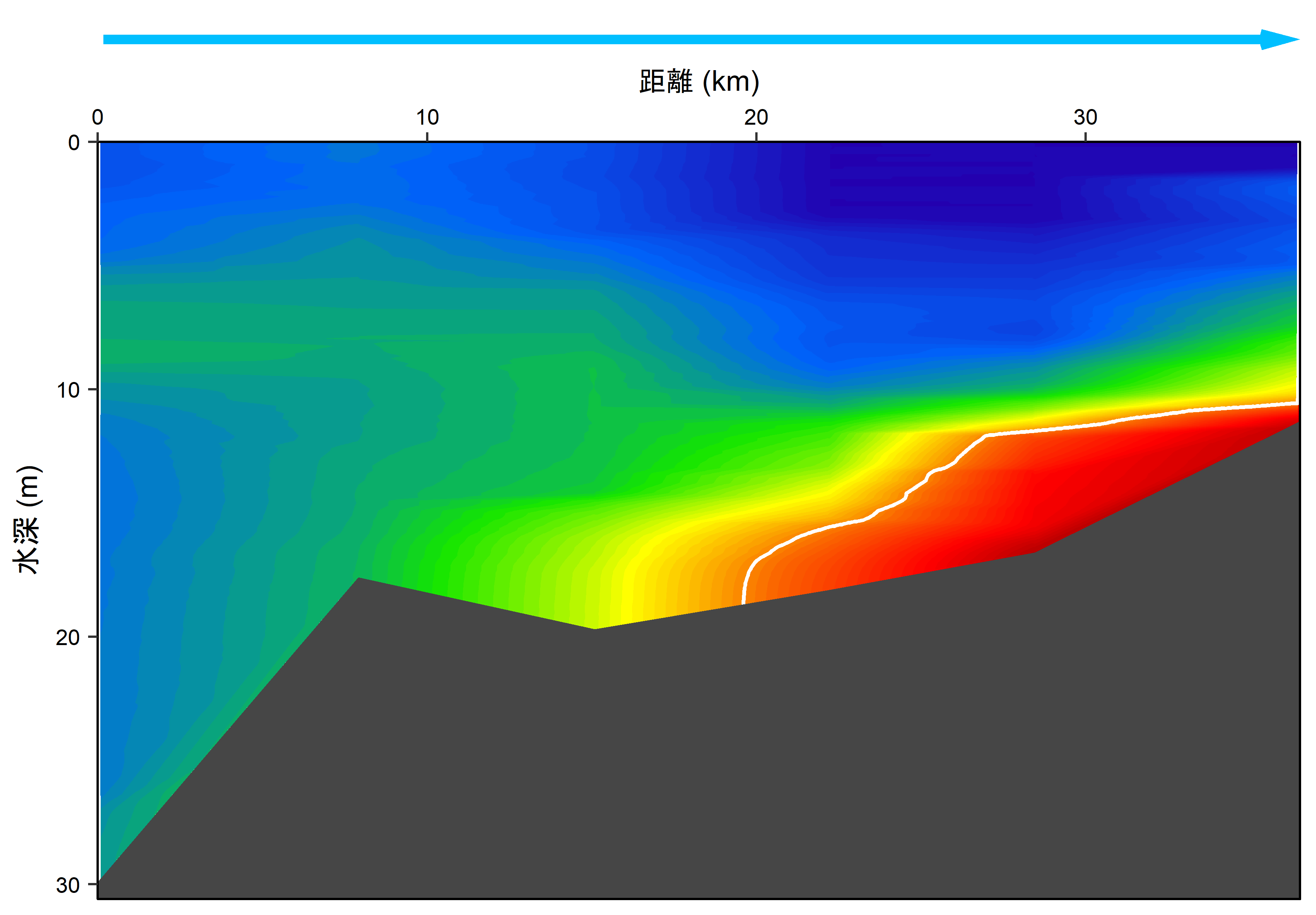 2026年7月13日調査　貧酸素水塊が確認されました。
