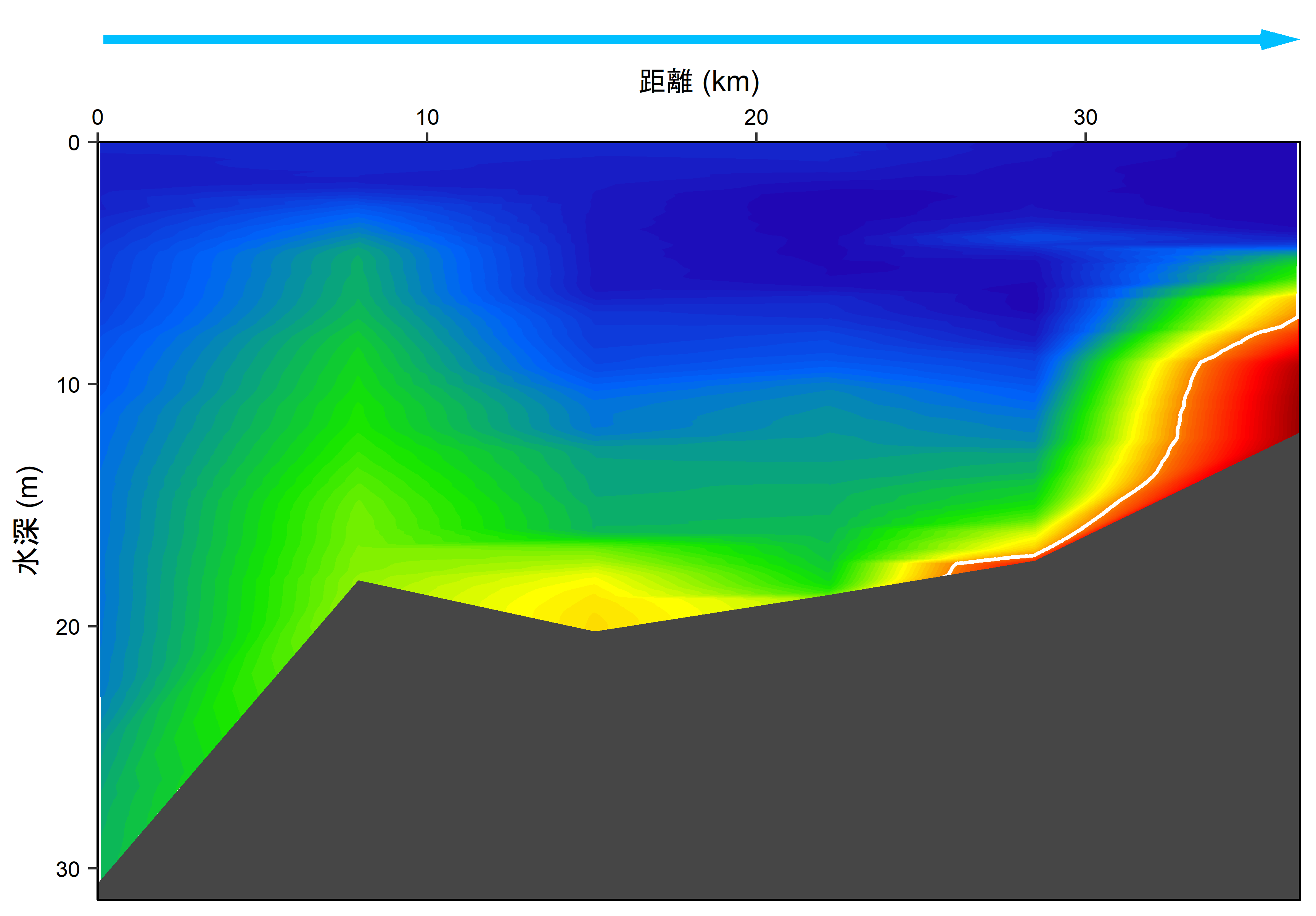 2026年7月21日調査　貧酸素水塊が確認されました。