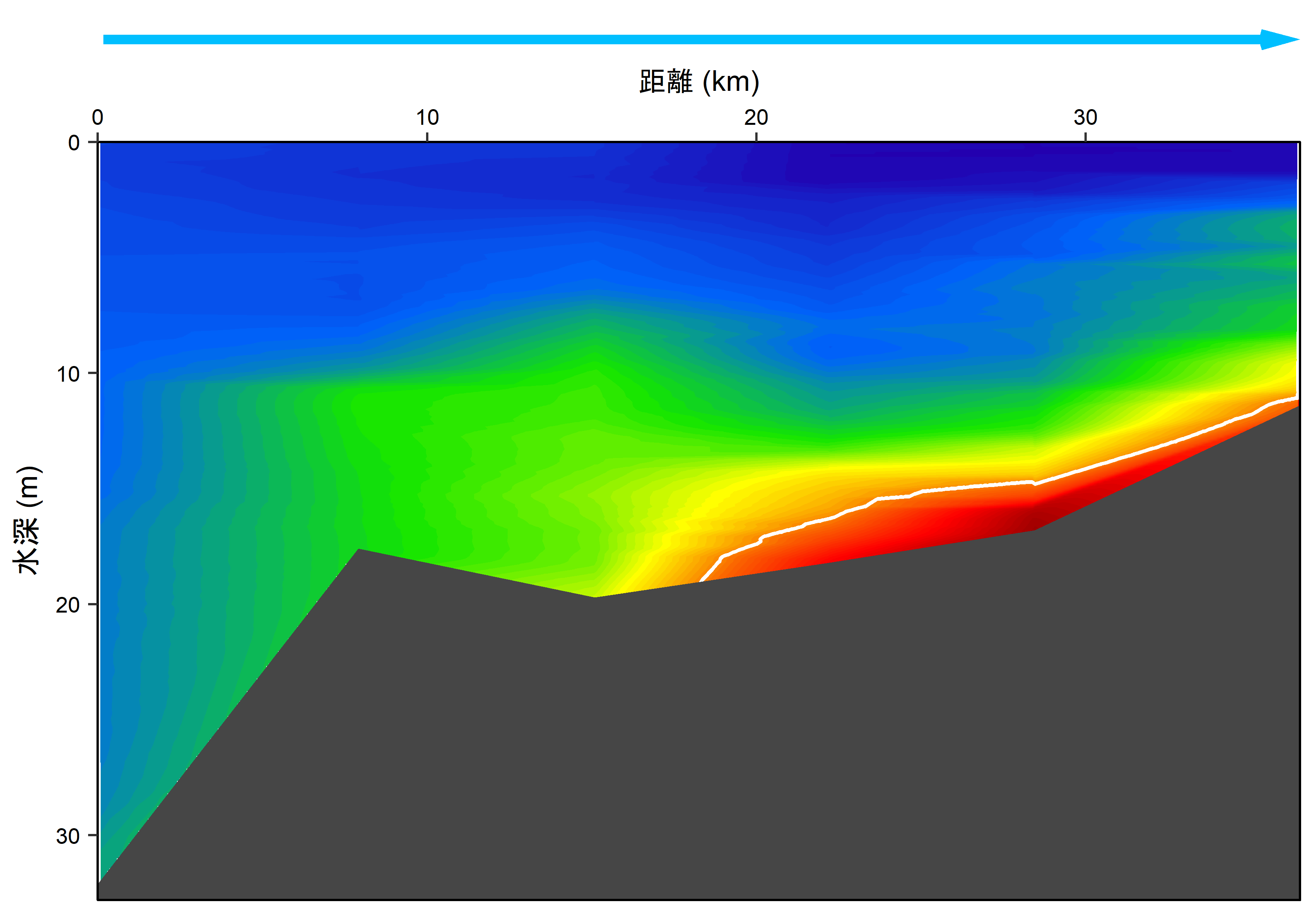 2026年7月27日調査　貧酸素水塊が確認されました。