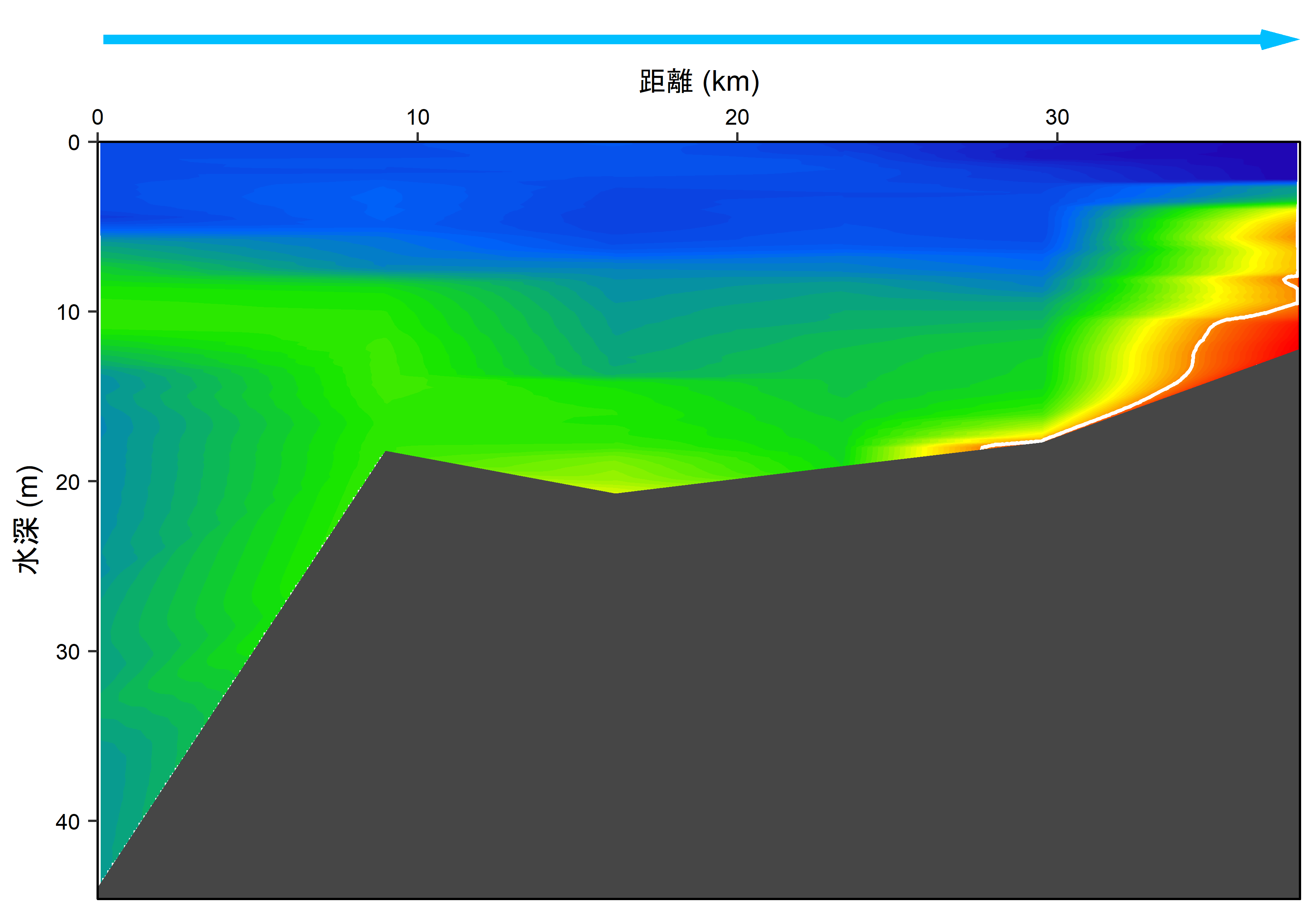 2026年8月3,4日調査　貧酸素水塊が確認されました。