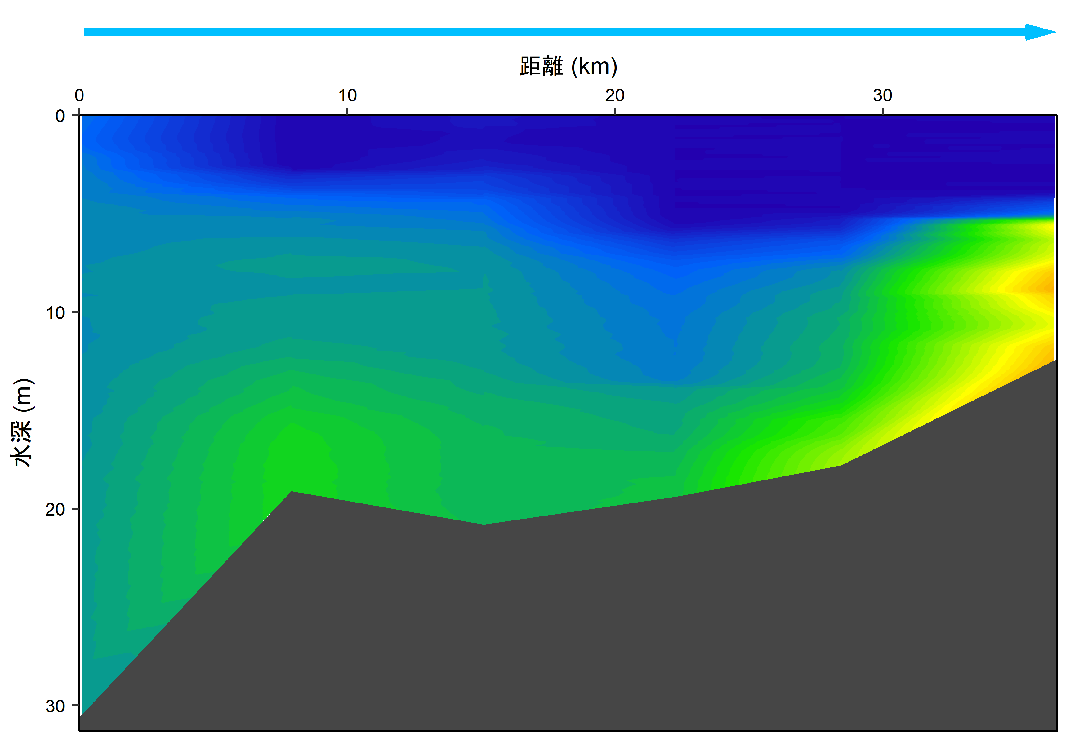 2026年9月14日調査　貧酸素水塊が確認されませんでした。