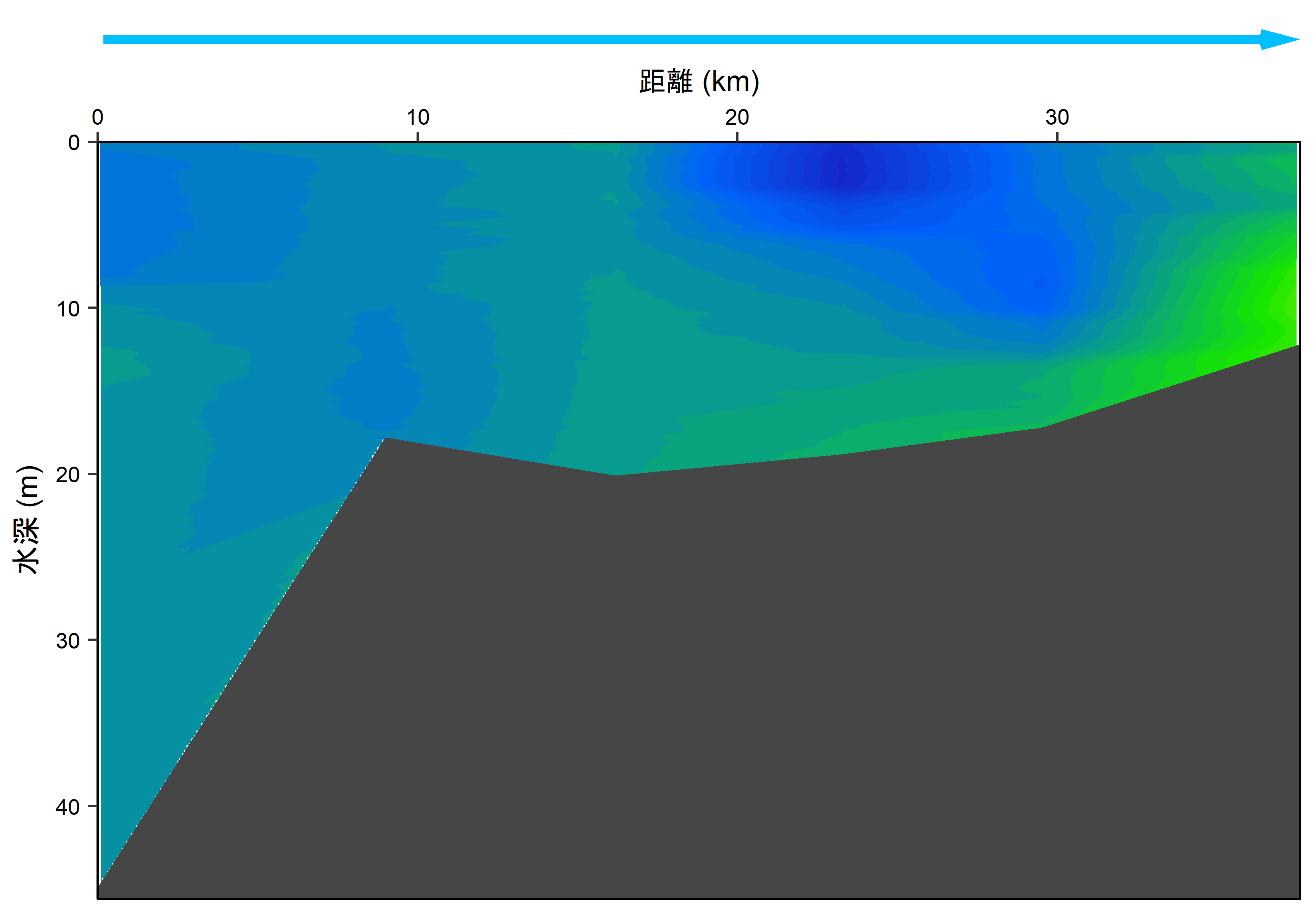 2026年10月5,6日調査　貧酸素水塊が確認されませんでした。