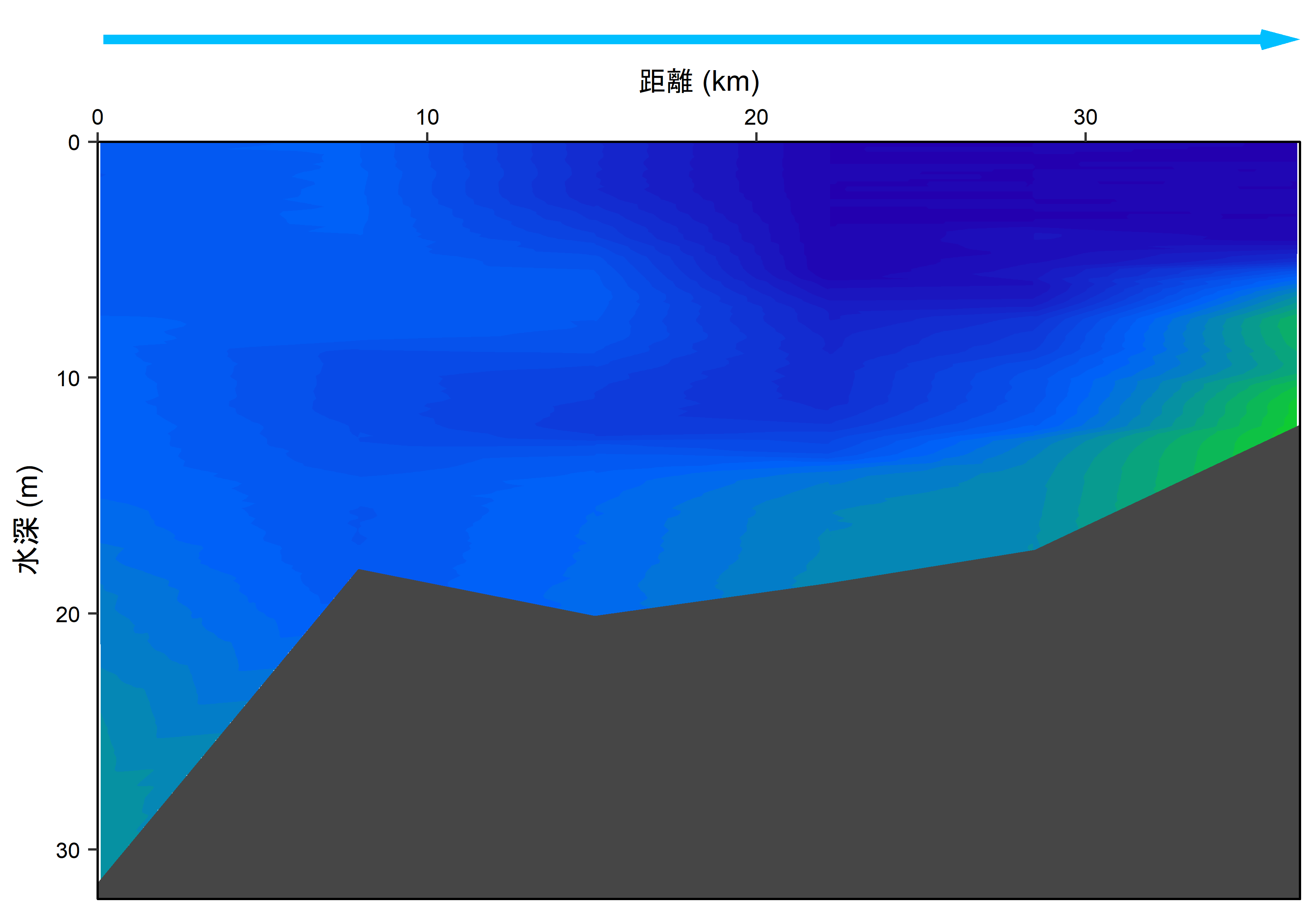 2026年10月19日調査　貧酸素水塊が確認されませんでした。
