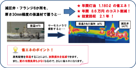 省エネ診断提案例