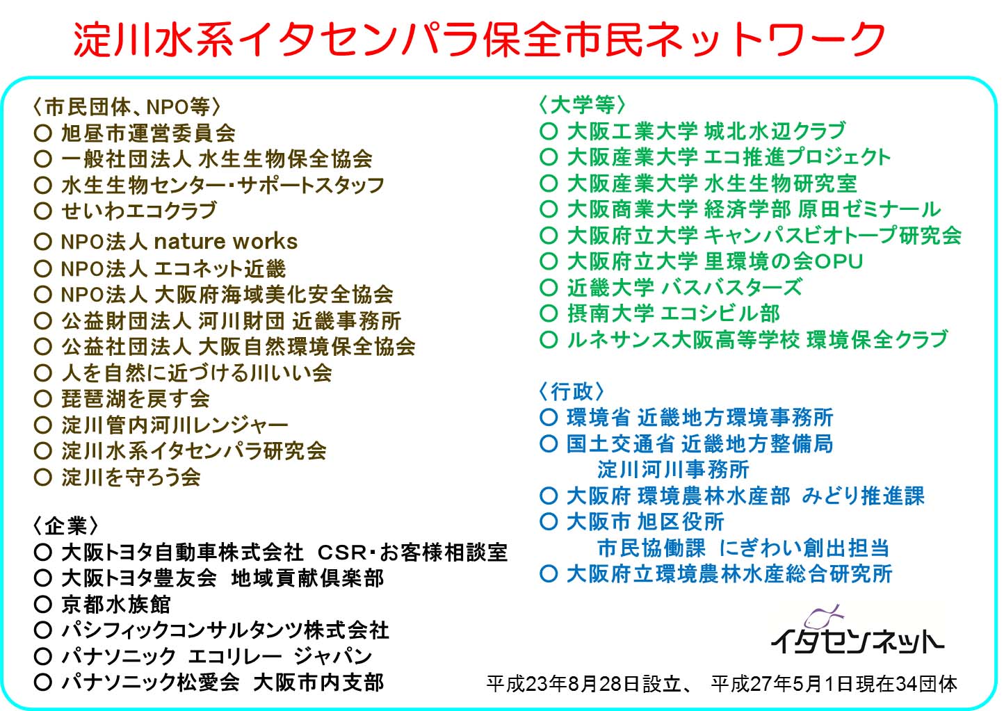 イタセンネット連携団体一覧