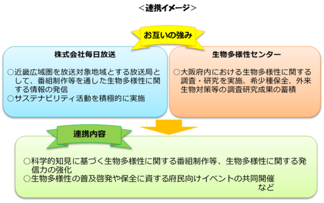 MBSとの連携イメージ