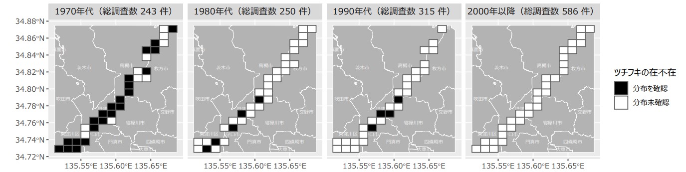 淀川におけるツチフキ確認地点の推移