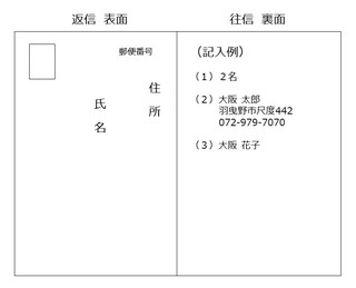 往復はがき記入例