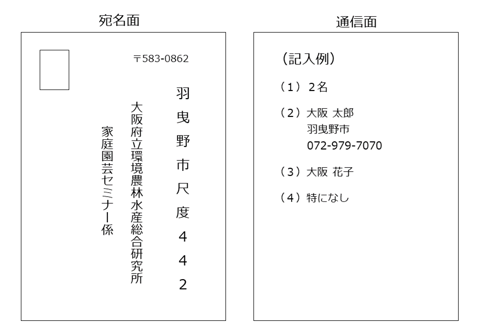 はがき記入例