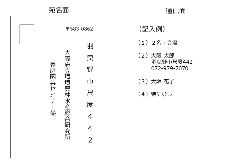 はがき記入例