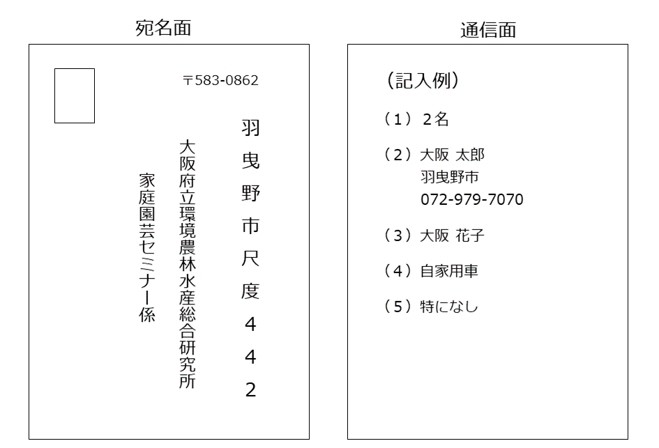 はがき記入例