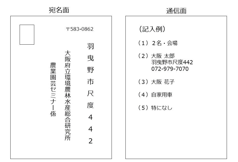 はがき記入例 はがき記入例
