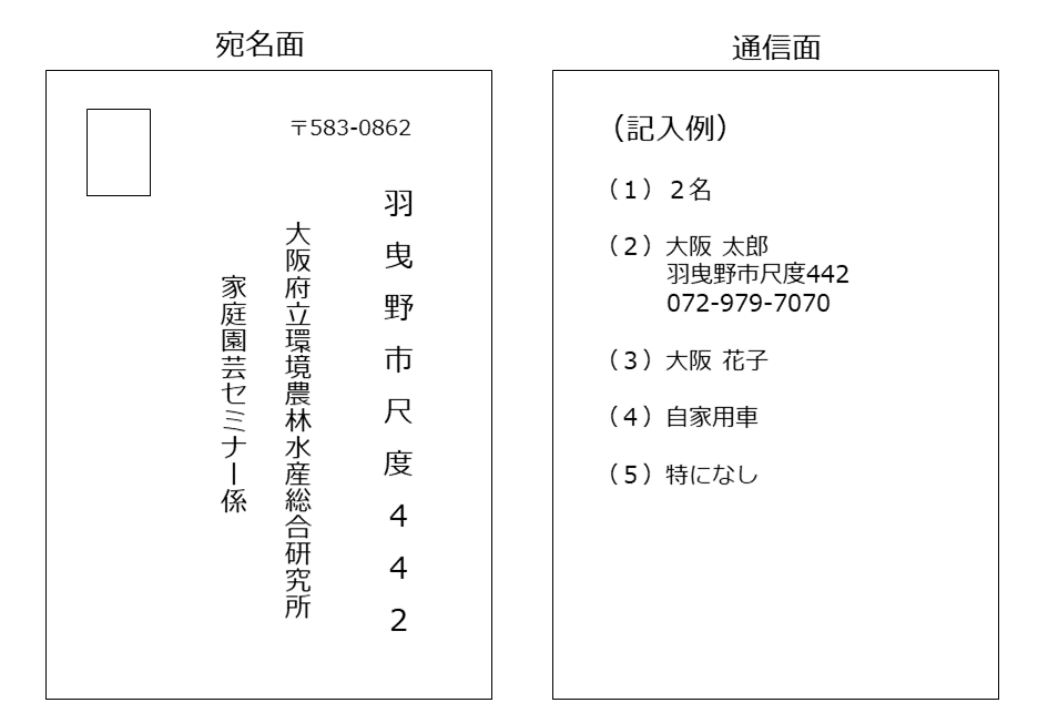 R7~はがき記入例 R7~はがき記入例
